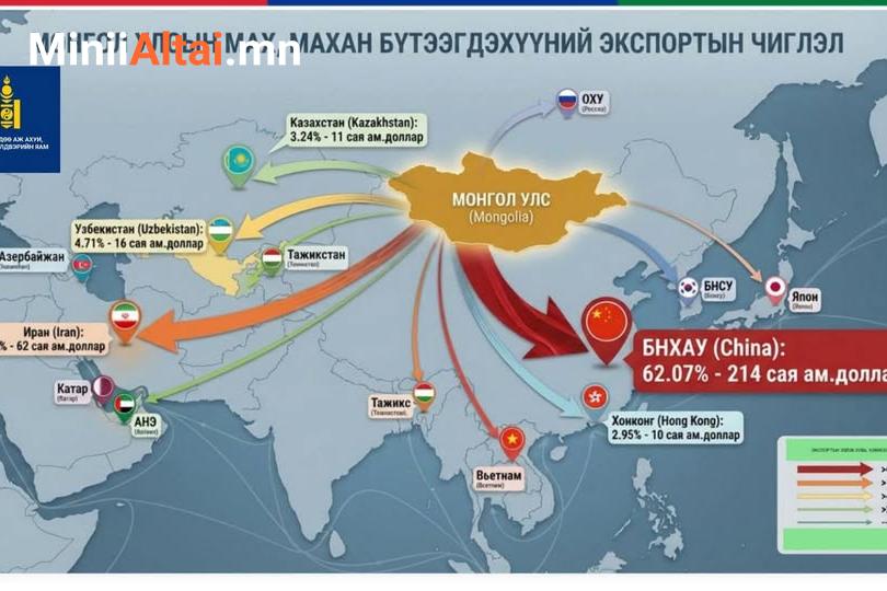 МАХНЫ ЭКСПОРТ 2023 ОНООС ХОЙШ ӨСӨЖ, ТҮҮХЭН ДЭЭД ХЭМЖЭЭНД ХҮРЭЭД БАЙНА