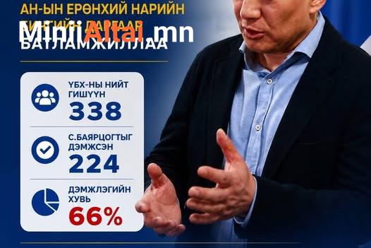 С.Баярцогтыг АН-ын ЕНБД-аар 66 хувийн саналаар сонголоо